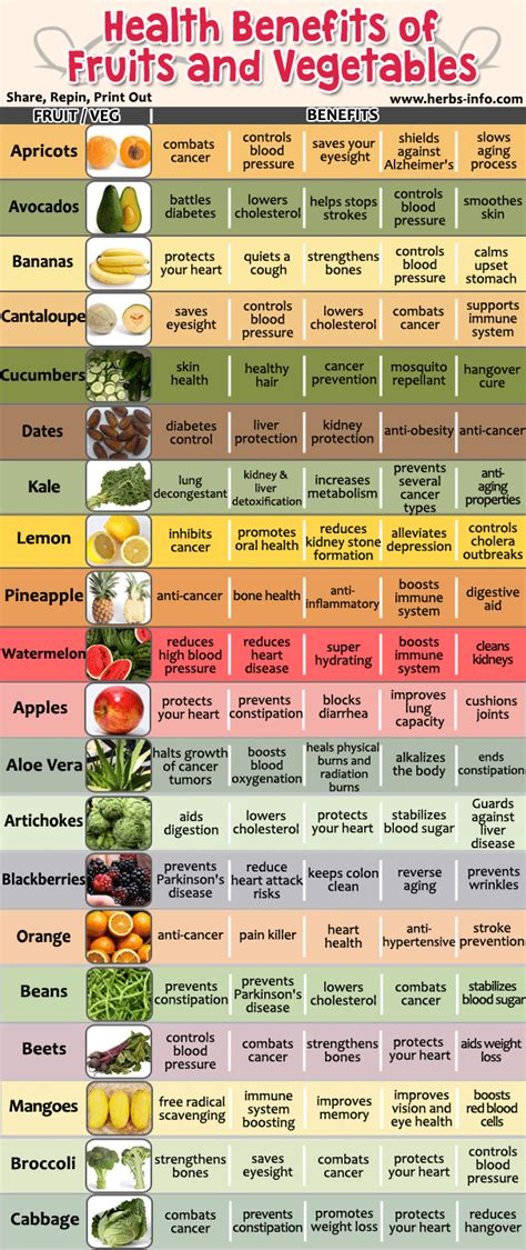 Amazing Health Benefits of 20 Fruits and Vegetables