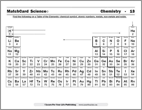 Periodic Chart