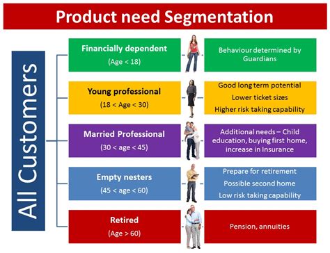 customer segmentation - Analytics Vidhya