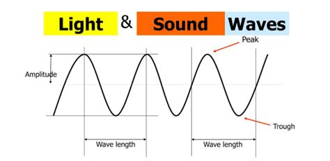 Waves, Light And Sound! Physics Trivia Quiz | Attempts: 740 - Trivia & Questions