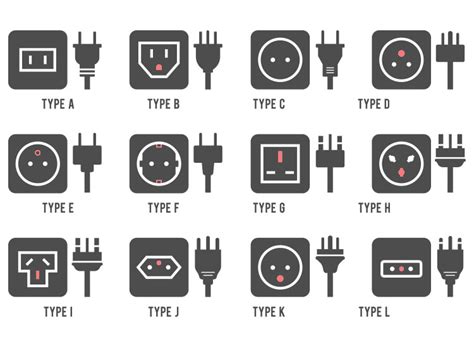 Do You Need A Travel Power Adapter For France? - France Travel Blog