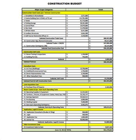 Free Excel Home Construction Budget Template | Review Home Co