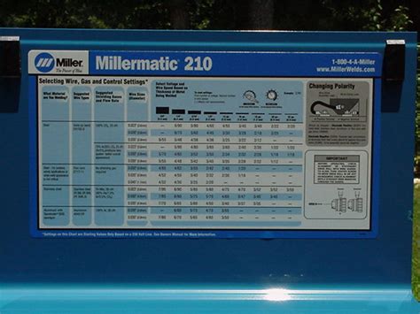 Miller 250 Mig Welder Settings Chart - Reviews Of Chart