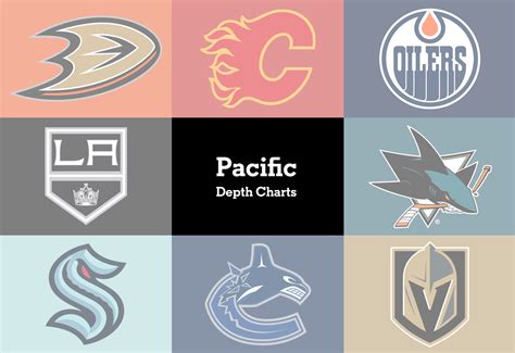 Pacific Division depth charts - The Athletic