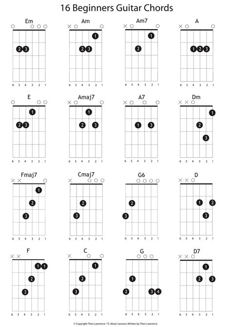 16 Beginners Guitar Chords | Learn acoustic guitar, Guitar songs for ...