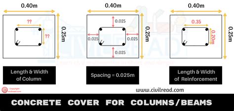 Effective Cover For Beam Column Slab Is - The Best Picture Of Beam