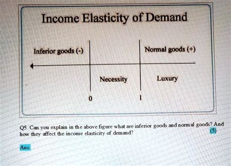 SOLVED: Income Elasticity of Demand Inferior goods (-) Normal goods (+) Necessity Luxury 0 Q5 ...