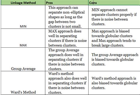 Hierarchical clustering: The simplest clustering algorithm