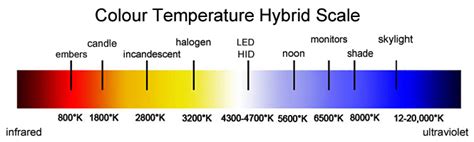 Will this 20,000k LED bulb function as a grow light? - Gardening & Landscaping Stack Exchange