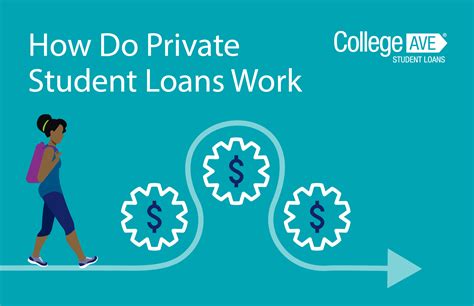 How Do Private Student Loans Work? Key Facts About Private Student Loans - Pharmacy for me