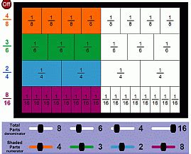 fraction sites