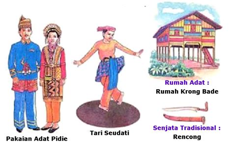 34 Nama Provinsi di Indonesia Beserta Rumah Adat, Tarian Adat, Pakaian ...