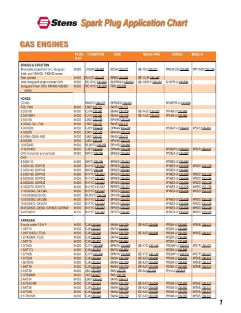 Kawasaki Spark Plug Gap Chart