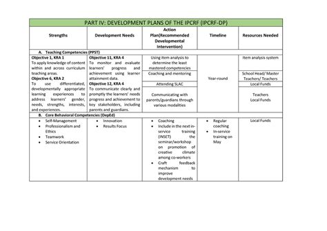 Part Iv Developmental Plan Docx Part Iv Development Plans | SexiezPicz ...