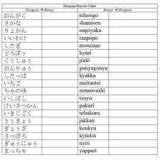 Hiragana Romaji Translation Practice | Hiragana practice, Hiragana ...