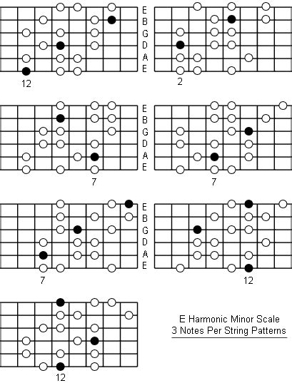 E Harmonic Minor Scale: Note Information And Scale Diagrams For Guitarists