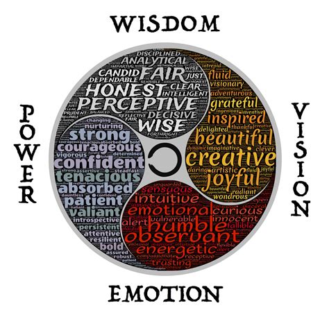 Wisdom Vision Emotion Power Free Stock Photo - Public Domain Pictures