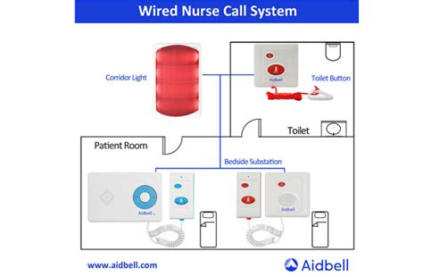 Nurse Call Light EC-W400L - Aidbell