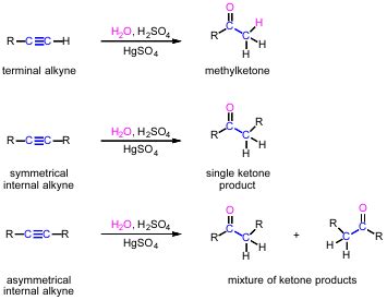 9.4: Hydration of Alkynes - Chemistry LibreTexts