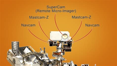 NASA Mars rover launches: a closer look at its record-breaking cameras ...