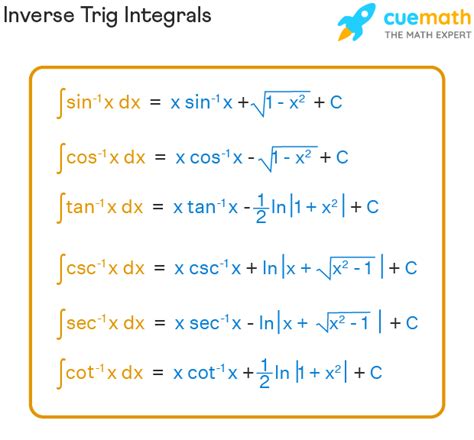 Inverse Trig Integrals | Integrals of Inverse Trig Functions