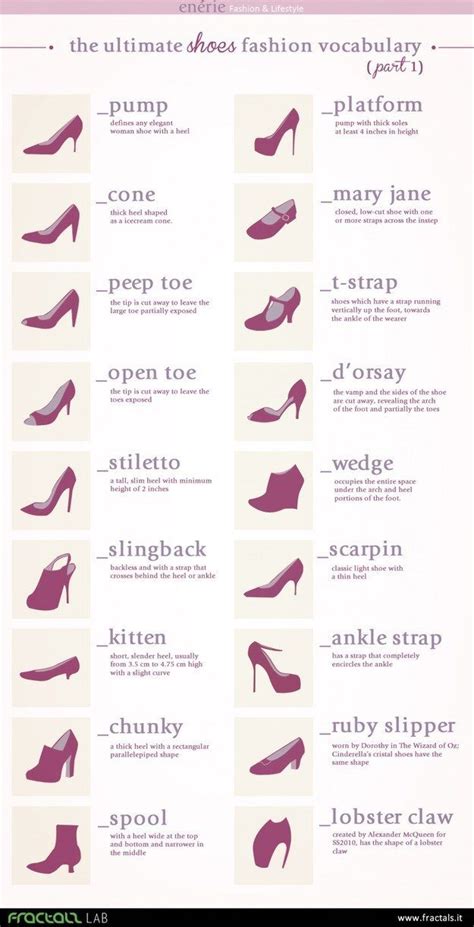 Different Types Of Heels