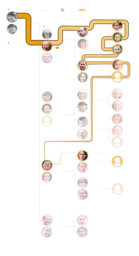 Queen Elizabeth II’s royal family tree, visualized: George V to Lilibet in 2022 | Queen ...