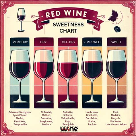 Red Wine Sweetness Chart: Unveiling the Spectrum of Flavors