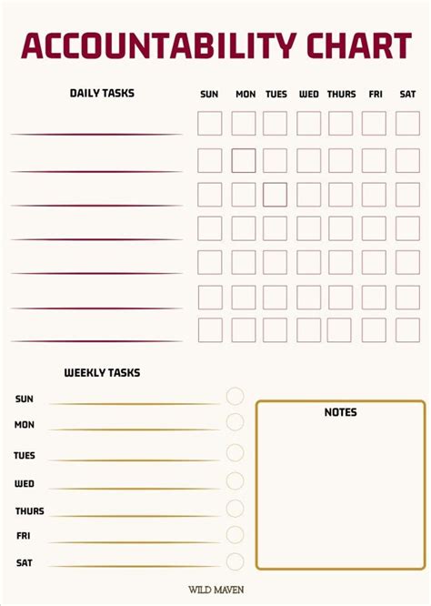 Accountability Chart - Etsy