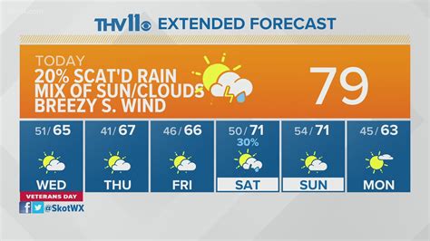 Arkansas weather forecast from THV11 | thv11.com