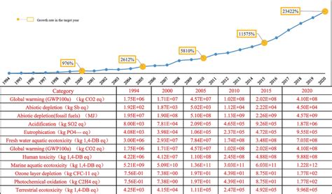 Cumulative environmental impact of cobalt recycling in typical years ...