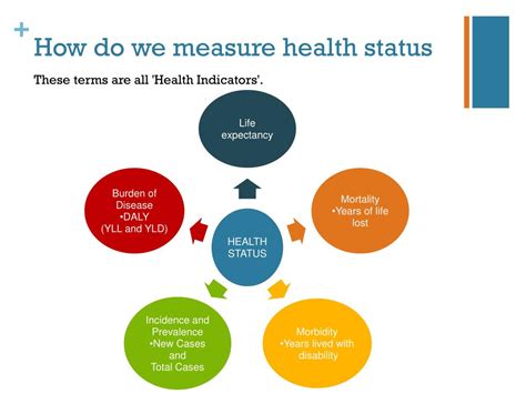 PPT - Measuring health status PowerPoint Presentation, free download - ID:2099232