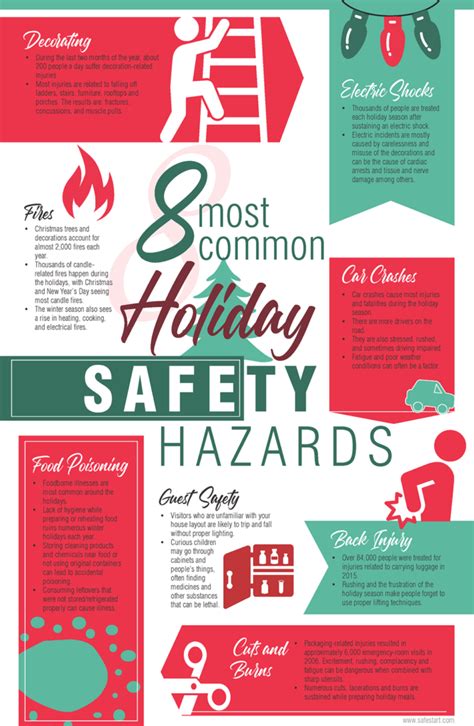 Holiday hazards and safety tips [infographic] - Arrowhead Tribal