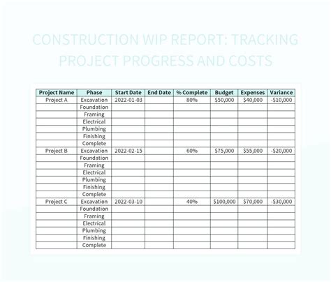 Free Wip Report Templates For Google Sheets And Microsoft Excel - Slidesdocs