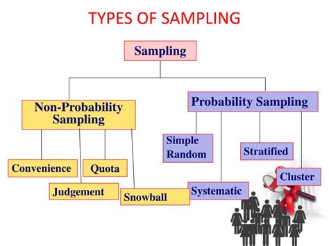 PPT - SAMPLING TECHNIQUES PowerPoint Presentation, free download - ID:6375323