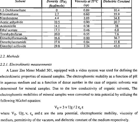 -The organic solvents and their properties | Download Table