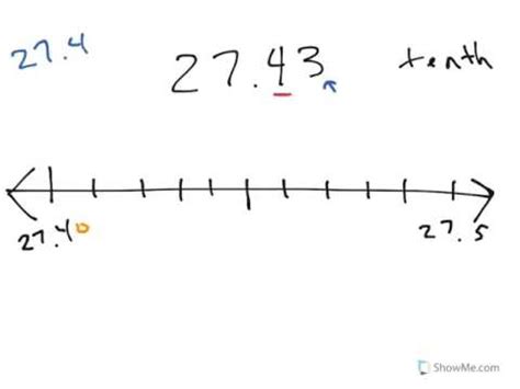 Rounding Decimals on a Number Line - YouTube