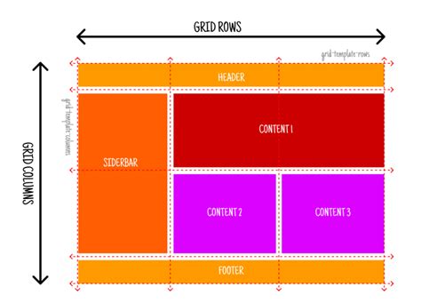 CSS Grid: A Comprehensive Guide to Flexible and Responsive Layouts ...