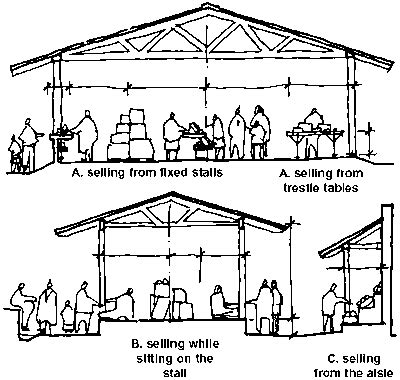 7. Deciding on the buildings and equipment needed