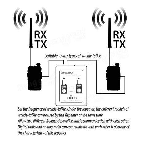 SR-629 Duplex Repeater Controller for Walkie Talkie Two Way Radio ...