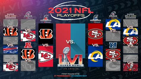 NFL Playoff Picture - The Road to Super Bowl LVI | Marca