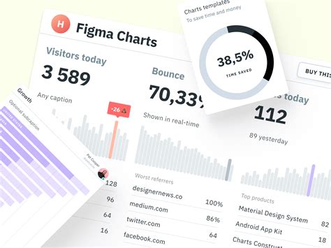 Figma chart templates & Graphs UI kit. Contains most common data visualization patterns from ...