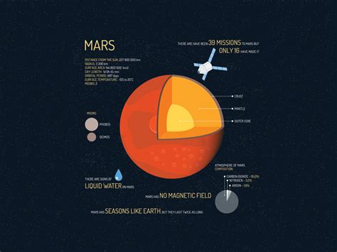 [DIAGRAM] Subsystems Diagram Of Mars - MYDIAGRAM.ONLINE