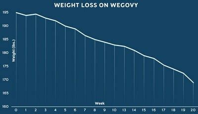 Leading endocrinologist and weight loss experts detail 10 ways how miracle drug Wegovy works for ...