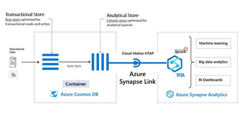 Azure Synapse Link