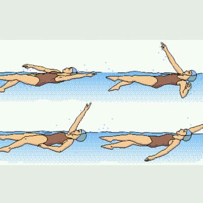 Backstroke Swimming Technique - 《LU •° - Top Moderate Workout by ...