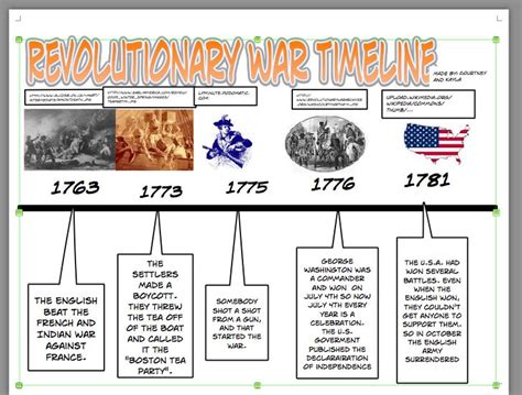 American Revolution Summary And Timeline