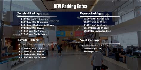 Dallas Fort-Worth (DFW) Airport Parking Guide