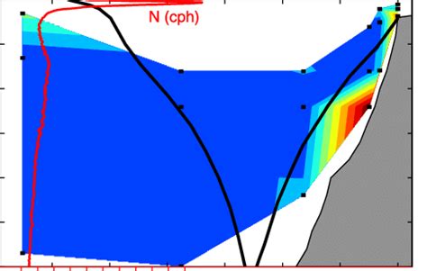 Spatial distribution of the semidiurnal coherent internal tide kinetic... | Download Scientific ...