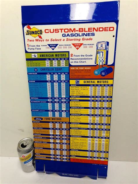 RARE 1972 Sunoco Gas Station Pump Custom Blended Gasoline Sign GM Ford ...